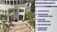 Florida DOGE auditors review Orlando’s finances