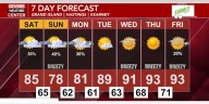A cold front will move through this evening brining cooler temperatures and storm chances for the weekend