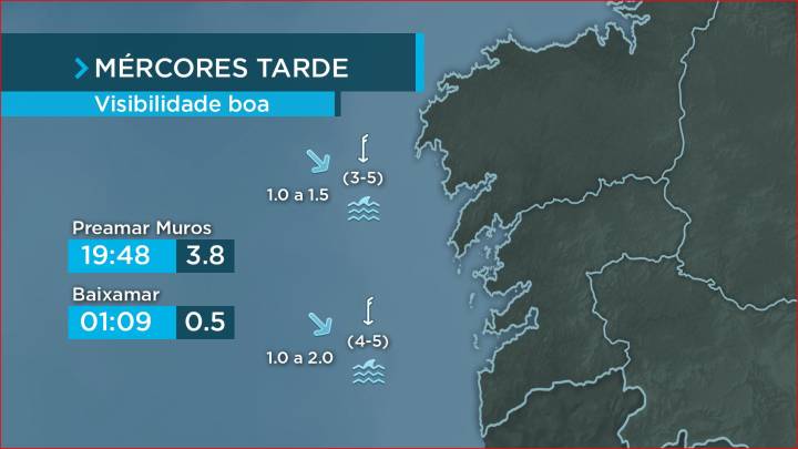 Forte marusía pola tarde entre Fisterra e Silleiro