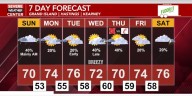Showers and thunderstorms tonight through tomorrow morning; The cool and comfortable weather sticks around for a while