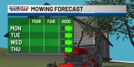 First Alert Forecast: Lower humidity and sunshine to start the week, ahead of rain and storm chances