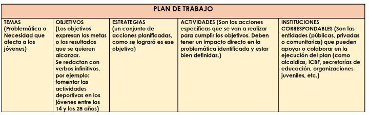 «Impacto Juvenil» en Santiago Propone Soluciones a Embarazo Adolescente, Maltrato Intrafamiliar y Consumo de Drogas