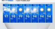 Extreme heat continues as chances for rain, storms increase this week across North Texas