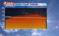 Warming and drying trend for your Utah Labor Day Weekend