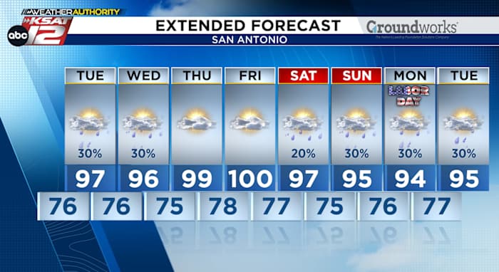 Front gets just close enough to give us a small rain chance this week