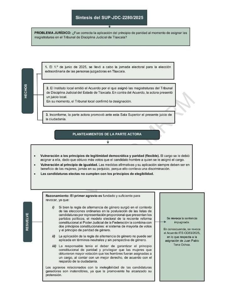 TFPJF perfila revocar designación en el Tribunal de Disciplina Judicial; saldría Juan Pablo Tena