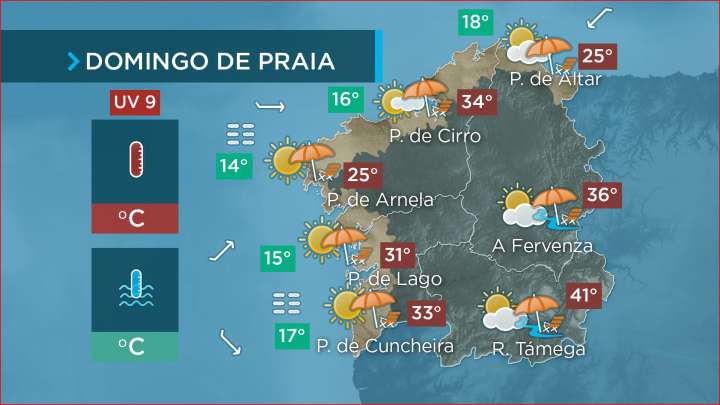 As máximas pasarán dos 40º na provincia de Ourense