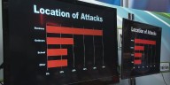 Gulfport PD teaches Active Attack Training course, protecting locals from violence