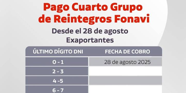 Fonavi: Reintegro 4 empieza a pagarse hoy según cronograma con DNI, ¿a quiénes?