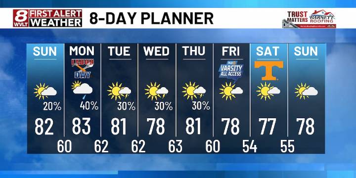 Spotty downpours possible for the latter half of the holiday weekend