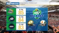 Can the Irish stand the rain and the heat?