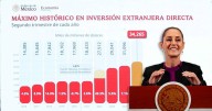 El récord de la inversión extranjera y sus razones