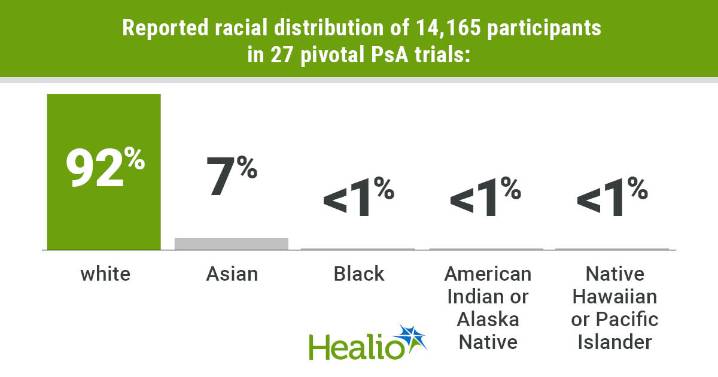 Psoriatic arthritis trials lack racial, geographic diversity