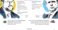 Bolivia acude este domingo a las urnas: elecciones podrían marcar un viraje tras 20 años de la izquierda