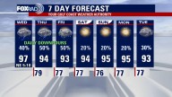 Houston weather: Chance of heavy rain Wednesday, tropics still active
