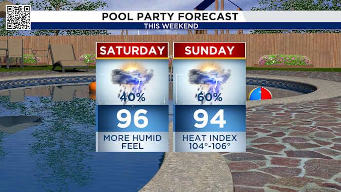 Tracking weekend thunderstorms for some not all this weekend in Houston.