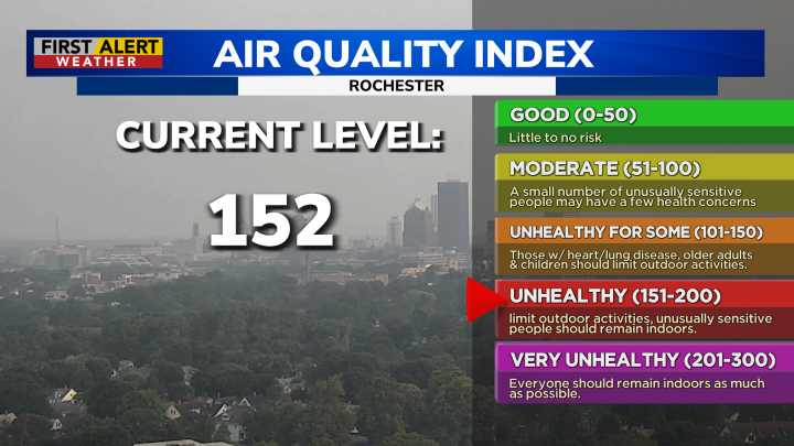 First Alert Weather: Tracking wildfire smoke and plenty of heat in the forecast