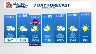 WLTX News19: Weather updates for Columbia and South Carolina