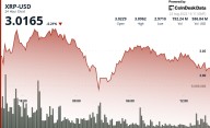 XRP Surges 9% Before Pullback Caps Rally Near $3