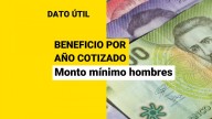 Beneficio por años cotizados: ¿Cuánto es el mínimo que pueden recibir los hombres?