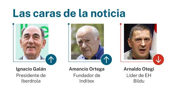 Las caras de la noticia 31 agosto 2025