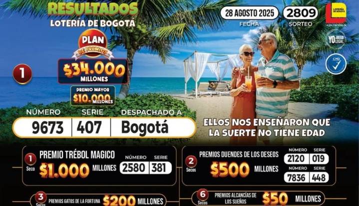Todos los resultados de la Lotería de Bogotá y la Lotería del Quindío del 28 de agosto