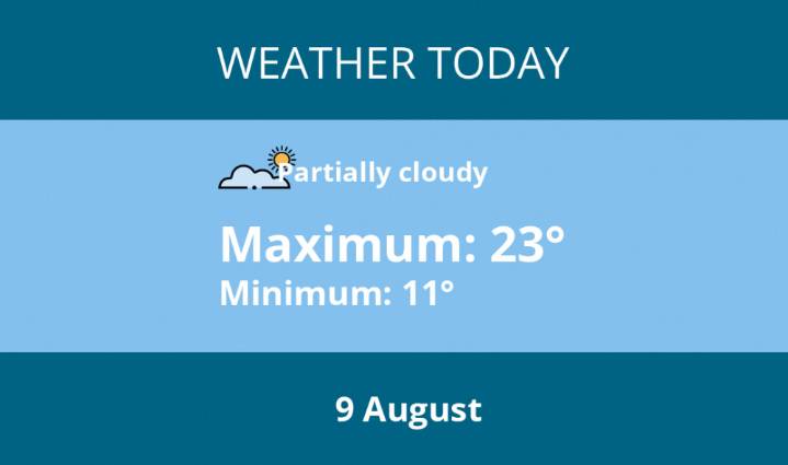 Today's weather in Kenilworth - 9 August | Weather News 