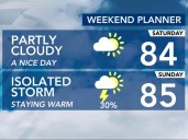 80s for the weekend ahead of a fall-like drop in temperatures, humidity levels