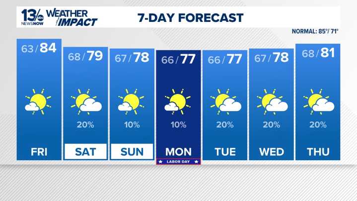 Coastal Virginia Weather Forecast Today