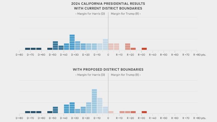 See how new voting maps in Texas and California would shift the political landscape