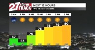 Dry, seasonal second half of the week