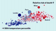 Which are the deadliest European cities in a heatwave?