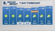 Portland weather forecast for Portland and Vancouver metro area