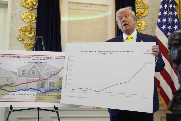 Trump’s pick to lead statistics bureau was a contributer to Project 2025
