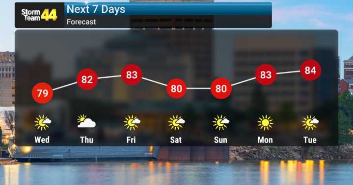 More Cool Weather Ahead