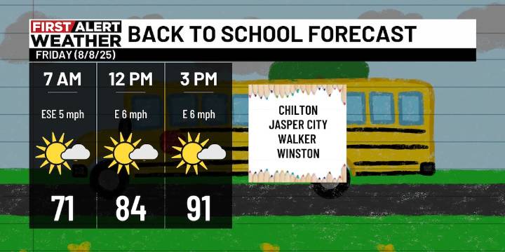 First Alert Weather: Quiet couple of days ahead