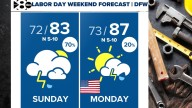 DFW Weather: Rain, cooler temps in Labor Day weekend forecast for North Texas