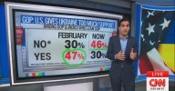 CNN Data Guru Shows Big Shift on Ukraine Support Among GOP as Trump Meets Putin