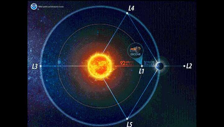 What Are Lagrange Points, And Why Are They Important?