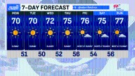 Central Indiana will see September-like temperatures at start of new work week