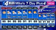 Hot Weekend! But BIG changes are coming folks!
