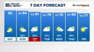 East Tennessee Weather Forecast from WBIR Channel 10