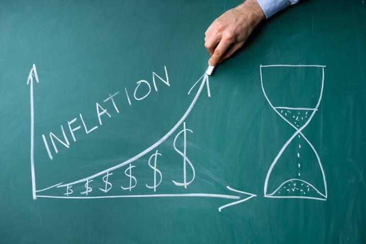 Income Versus Appreciation And Inflation