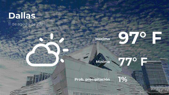 El tiempo de hoy en Dallas para este lunes 11 de agosto