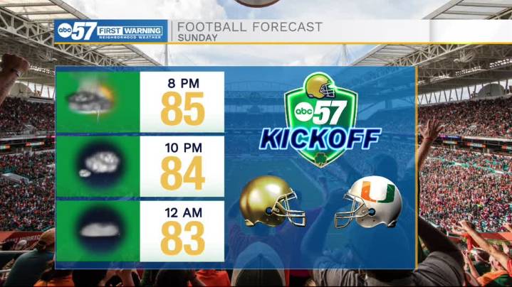 Can the Irish stand the rain and the heat?