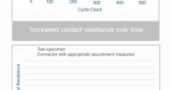 Safe and Reliable PV DC Connections in Single-Axis Tracker Applications