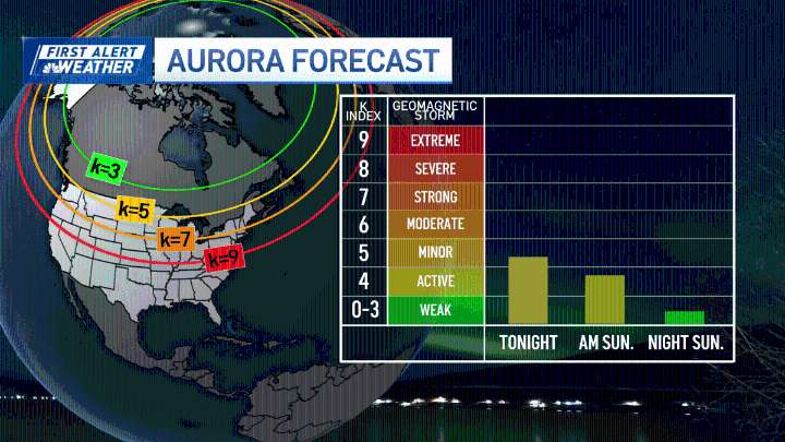 Northern lights New England: Could we see them tonight?