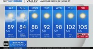 Friday evening weather forecast