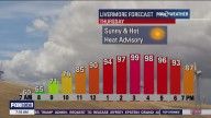 Sunny and hot