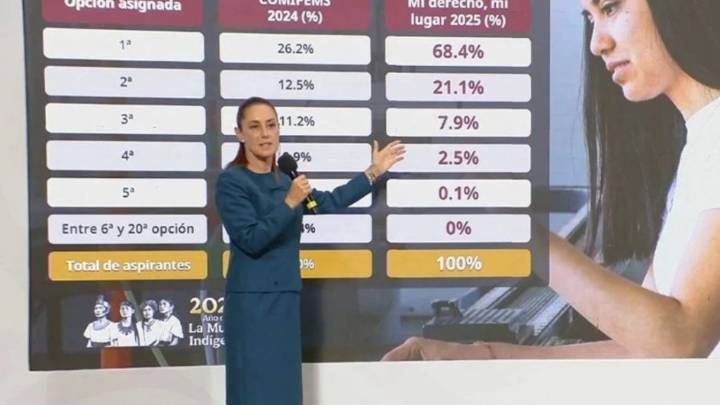 Sheinbaum anuncia educación media superior sin filtros: todos los jóvenes tendrán oportunidad de estudiar